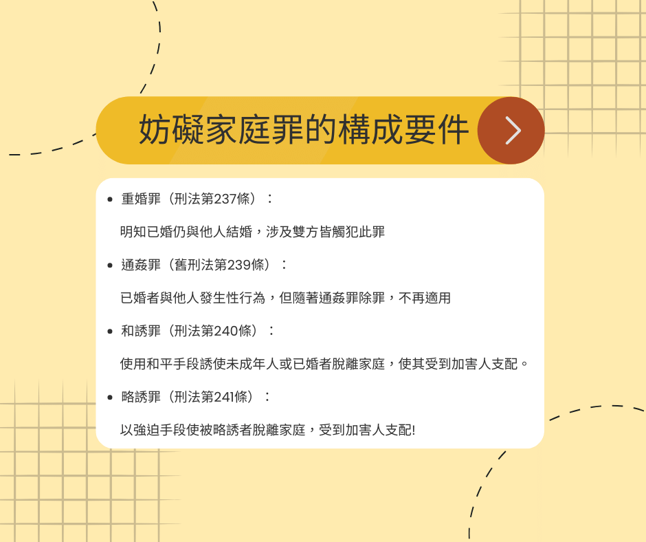 通姦除罪化與妨礙家庭罪